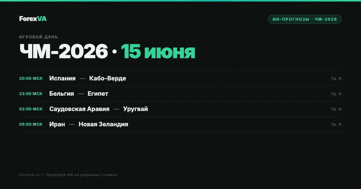 15 июня — 4 матча ЧМ-2026